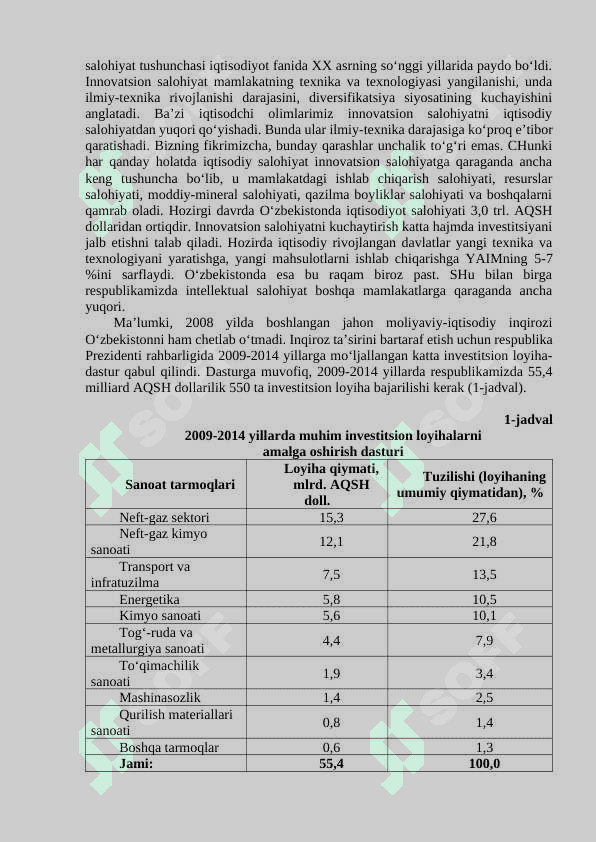 Innovatsion iqtisodiyot 3