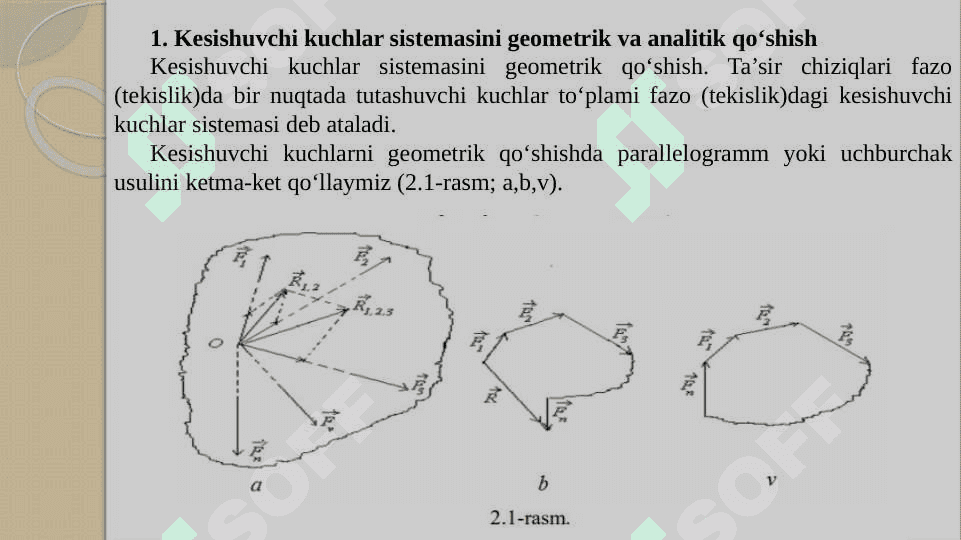 KESISHUVCHI KUCHLAR VA TEKISLIKDAGI KUCHLAR SISTEMASI 3