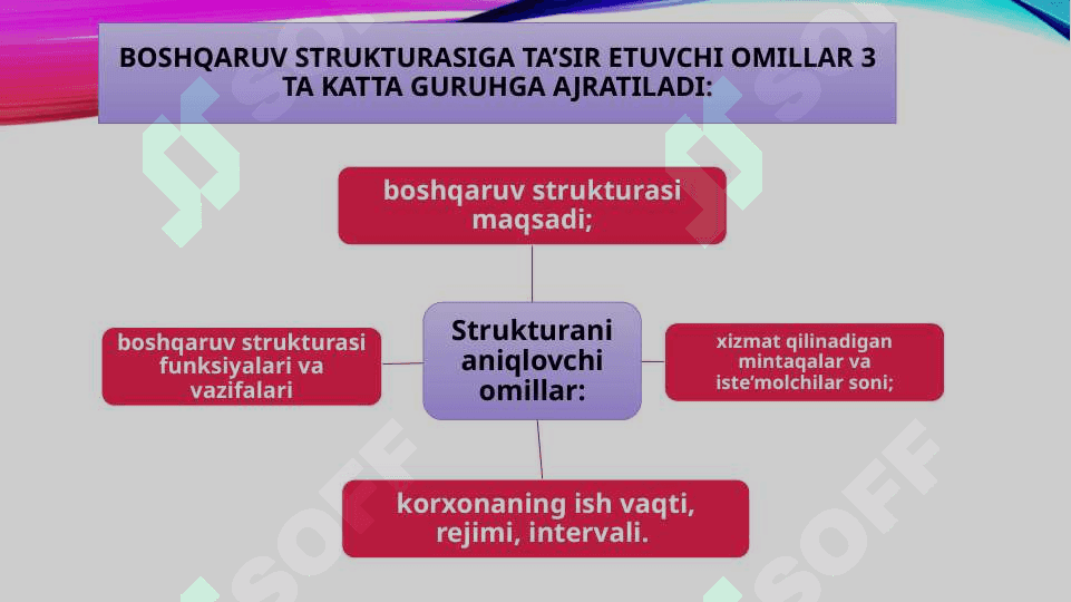 Boshqaruvning tashkiliy strukturasi va boshqaruv usullari 5
