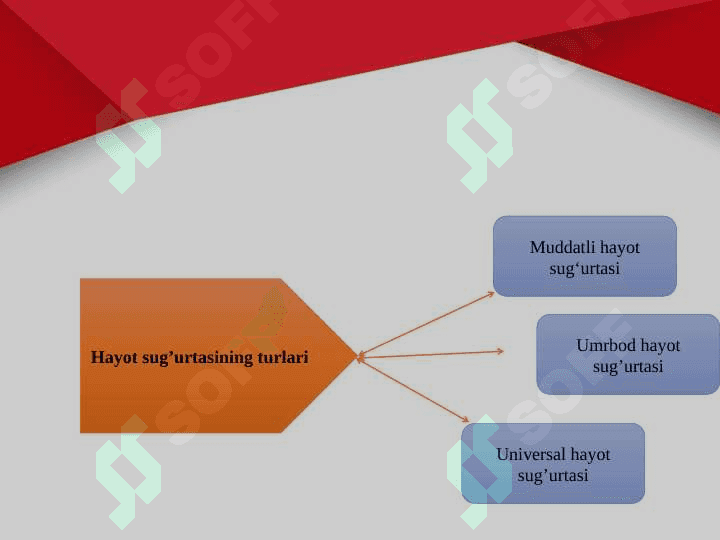 Hayot sug'urtasi va annuitetlar 3