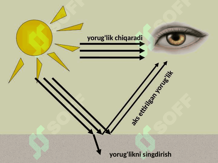 Kompyuter grafikasi rang modellari 3