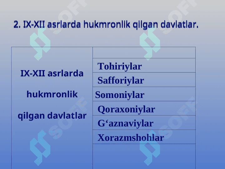 O‘ZBEKISTONDA MUSTAQILLIK G‘OYALARINING TARIXIY ASOSLARI 7