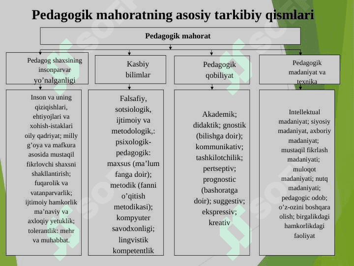 PEDAGOGIK MAHORAT FAN SIFATIDA. 5