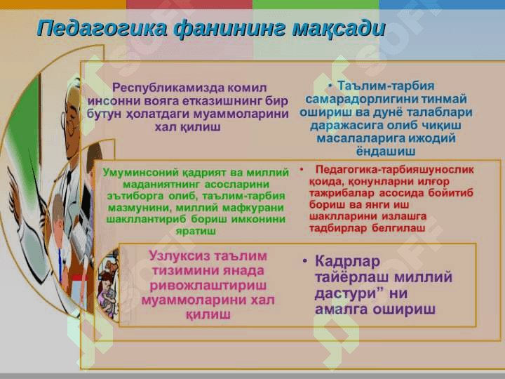 ПЕДАГОГИКАНИНГ УМУМИЙ АСОСЛАРИ 7