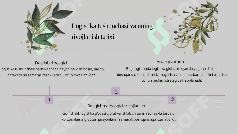 Logistika tamoyillari va konsepsiyasi 5