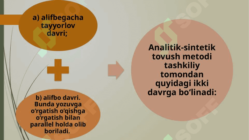 Savod o‘rgatishda hozirgi zamon analiz-sintez tovush metodi 5