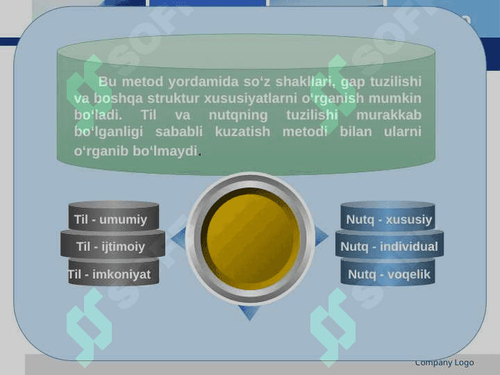 Kompyuter lingvistikasining tahlil metodlari 6