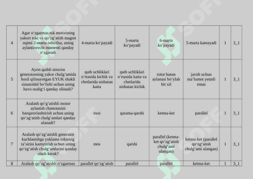 BIMM test Elektr energetikasi 2