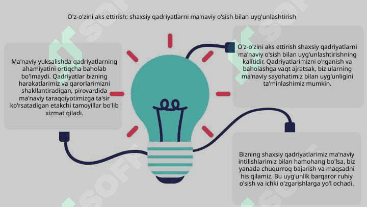 Shaxs maʼnaviy yuksalishida qadryatlarning ahamiyati 5