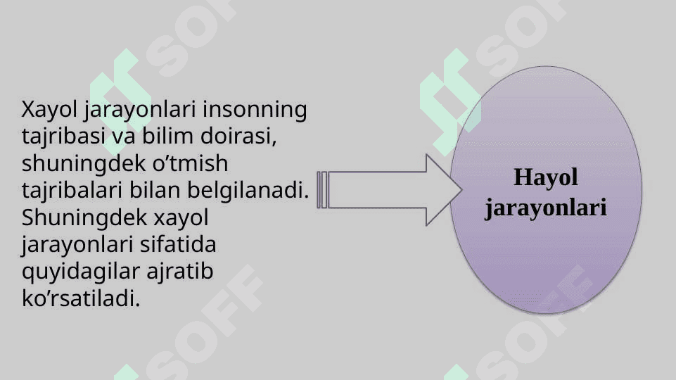 Hayol va xotira 4