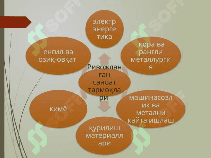 Toshkent iqtisodiy rayoni 3