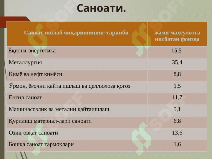 Toshkent iqtisodiy rayoni 7
