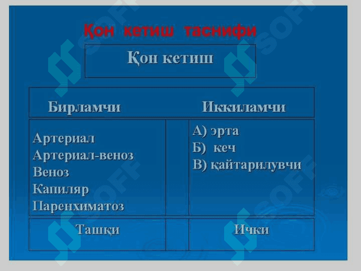 Qon ketishi va qon yo’qotish 2