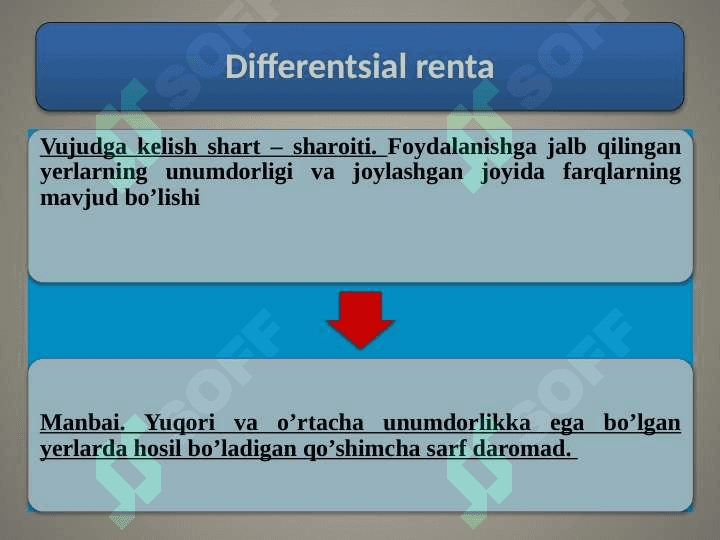 AGRAR MUNONABATLAR: IJARA HAQI VA RENTA 5