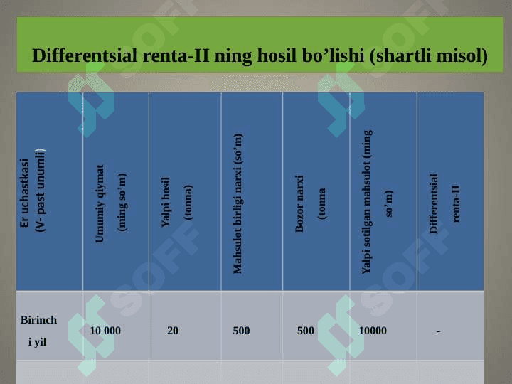 AGRAR MUNONABATLAR: IJARA HAQI VA RENTA 8