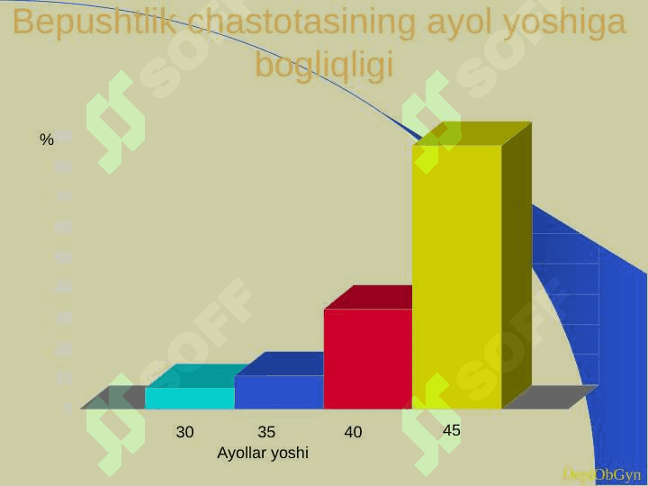 Bepushtlik patofiziologiyasi 6