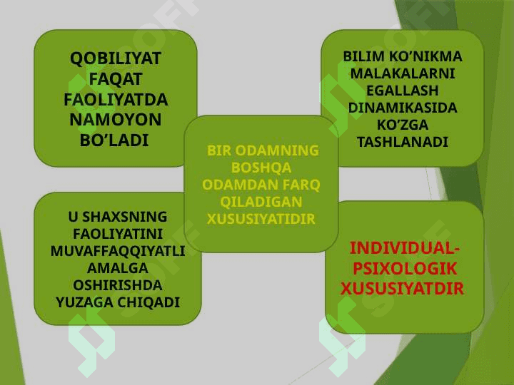 Akmeologik qobiliyat Kommunikativlik kompetentlik 4