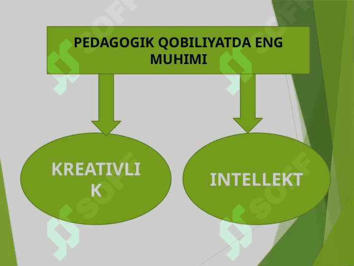 Akmeologik qobiliyat Kommunikativlik kompetentlik 5