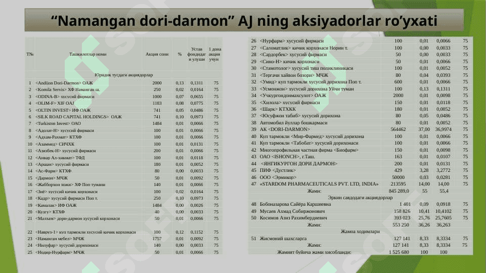 Namangan dori-darmon AJ 5