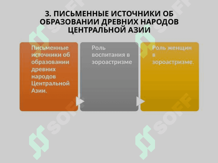 ИСТОРИЯ ПЕДАГОГИКИ КАК НАУКИ. ОБРАЗОВАНИЕ В ПЕРВОБЫТНОМ ОБЩЕСТВЕ. ВОСПИТАНИЕ И ПЕДАГОГИЧЕСКИЕ ИДЕИ С ДРЕВНЕЙШИХ ВРЕМЕН ДО VII ВЕКА. 8