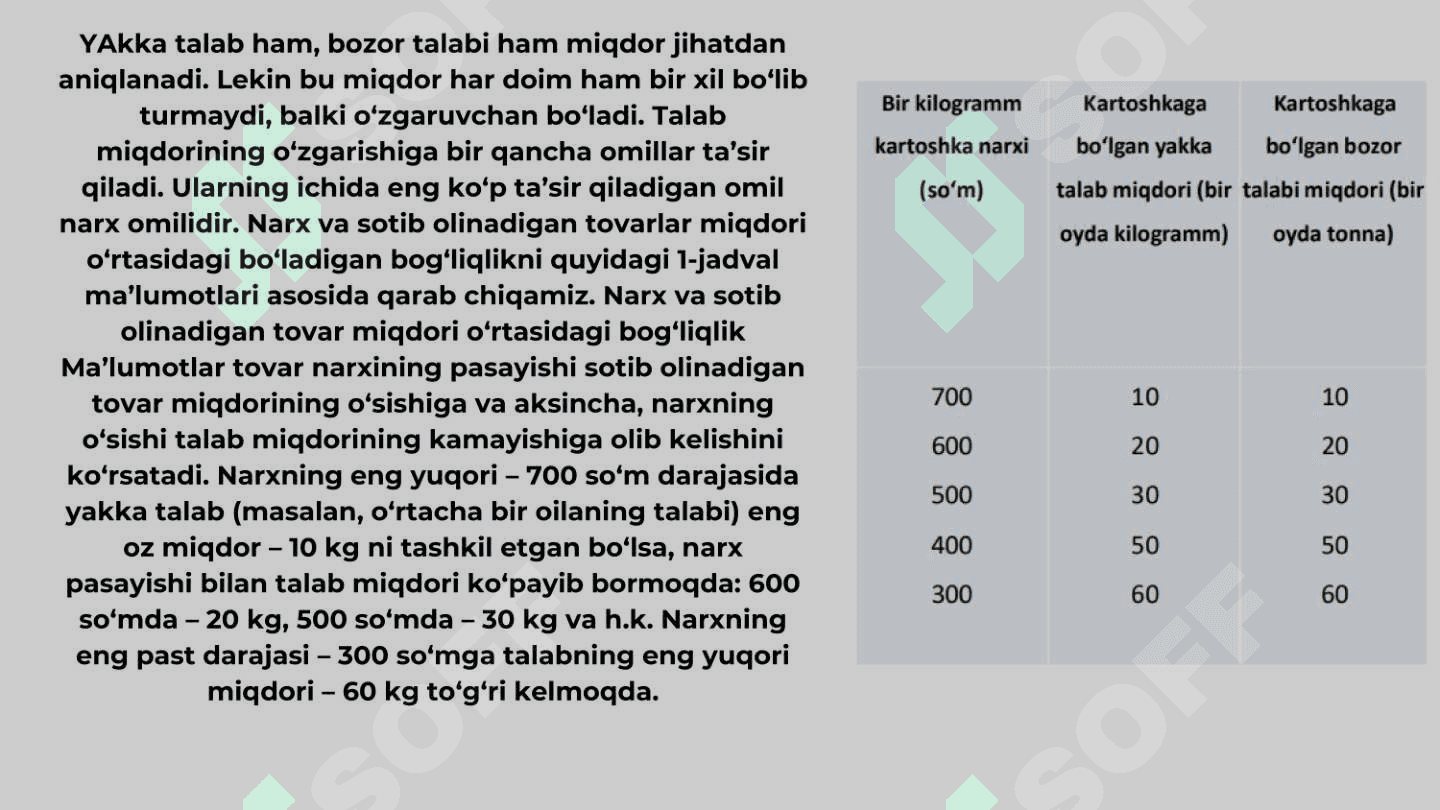 Yalpi talab va  yalpi taklif 7