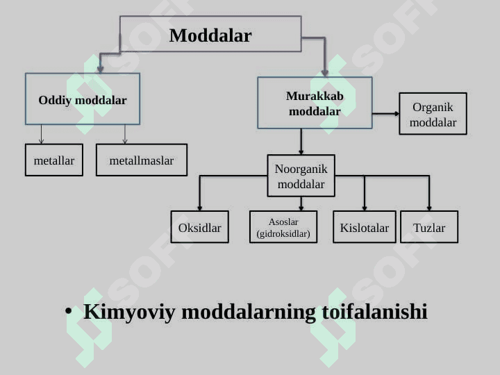 Anorganik birikmalarning muhim sinflari 2