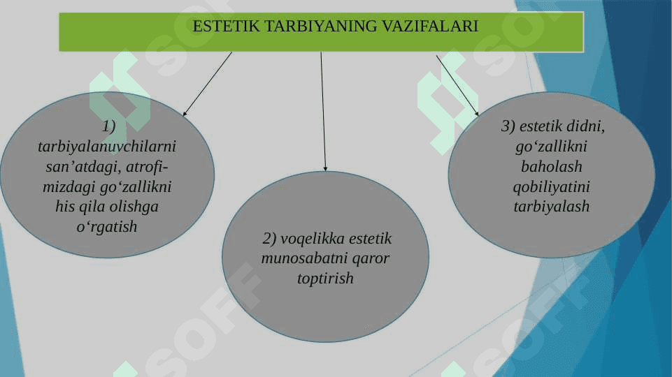 ESTETIK TARBIYA HAQIDAGI ETNOPEDAGOGIK TASAVVURLAR. 5
