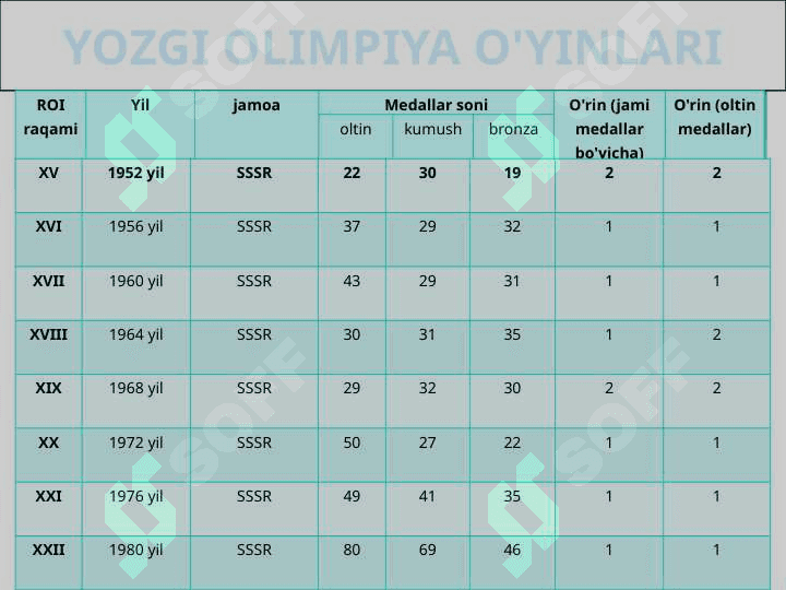 Jismoniy tarbiya va olimpiya harakati tarixi 6