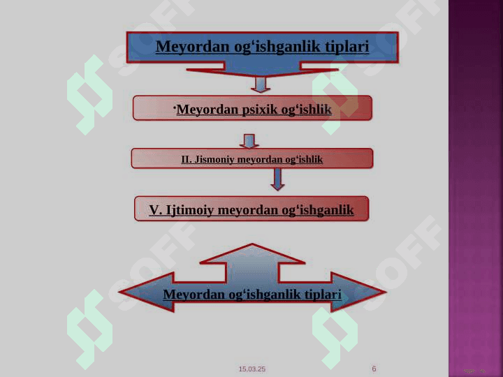 DEVIANT XULQ- IJTIMOIY PEDAGOGIK MUAMMO SIFATIDA 6
