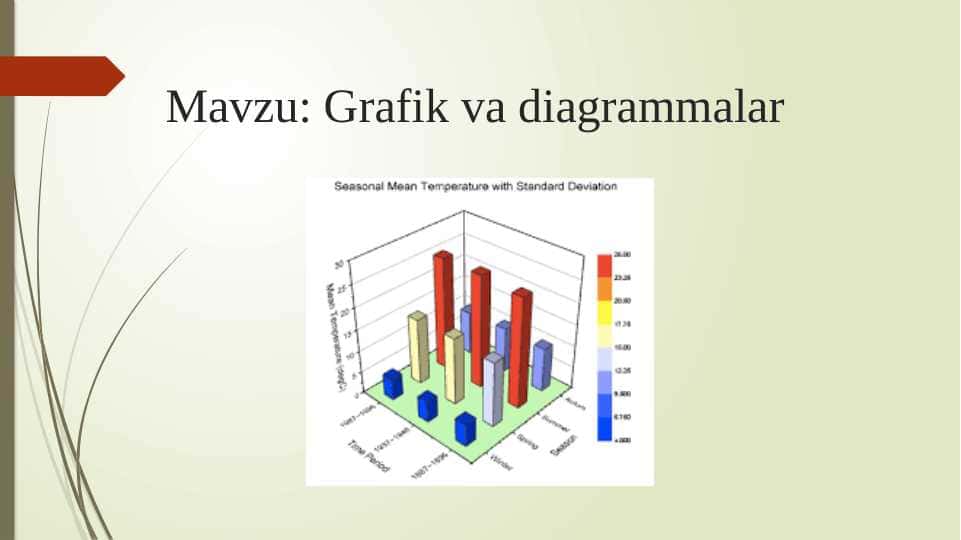 Grafik va diagrammalar