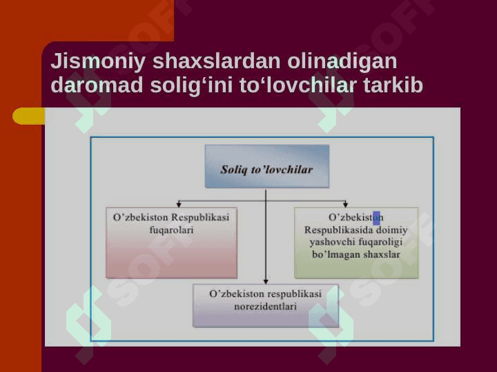 Jismoniy shaxslardan olinadigan daromad solig’i 3