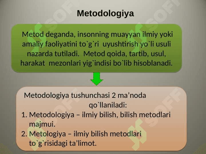 Falsafaning metod, qonun va kategoriyalari. 3