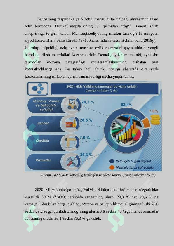 O’zbekiston Respublikasida alohida sanoat tarmoqlarining joylanishi va rivojlanishi (Qurilish materiallari sanoati misolida). 5