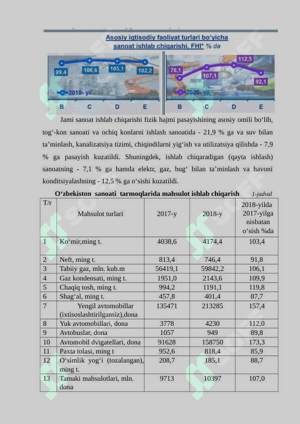 O’zbekiston Respublikasida alohida sanoat tarmoqlarining joylanishi va rivojlanishi (Qurilish materiallari sanoati misolida). 8