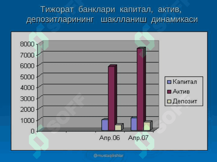Киска  муддатли  кредитлашни  ташкил  этиш   асослари 6