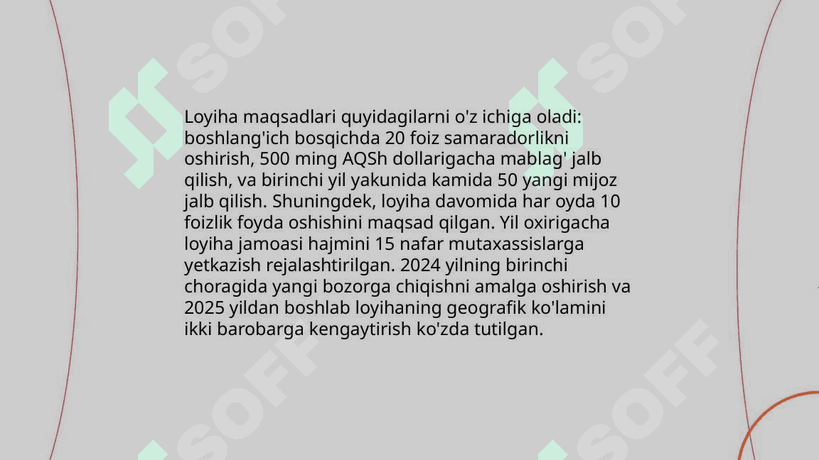Loyiha va Loyiha tavsifi 5