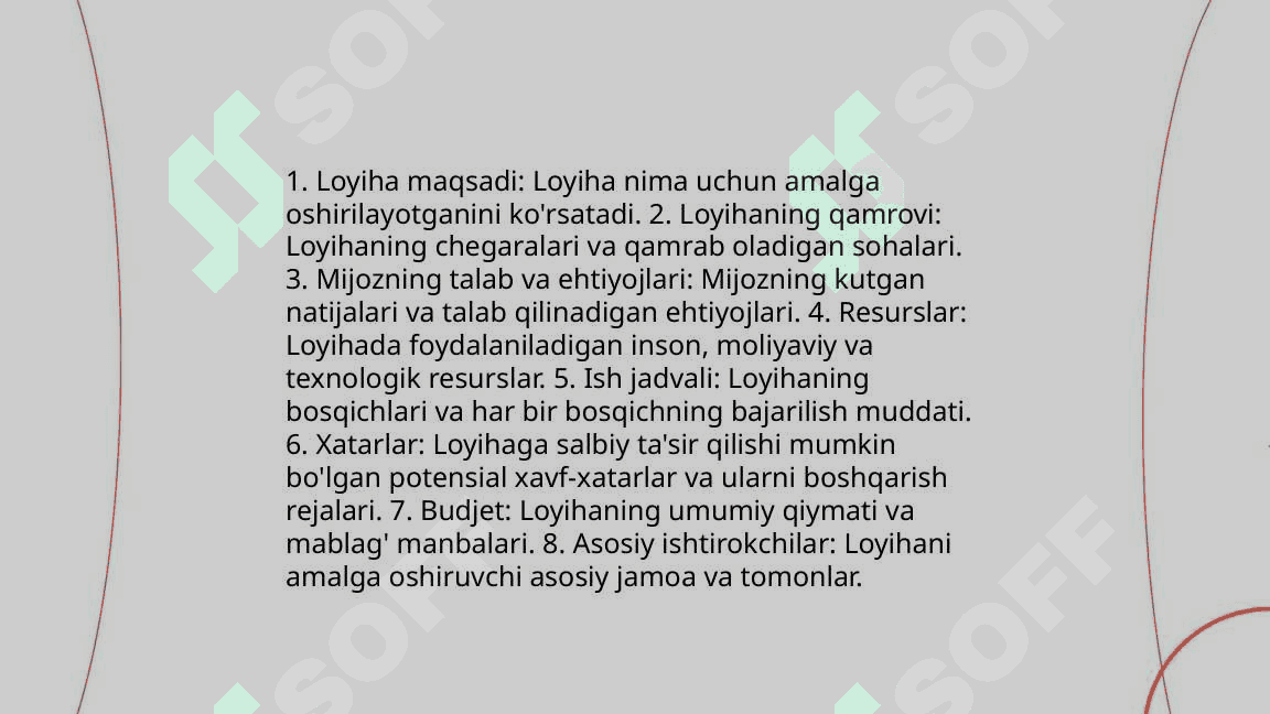 Loyiha va Loyiha tavsifi 7