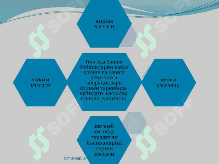 Нақд  пул  ва  касса  операциялари  аудити 5