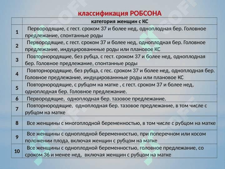 ПРОВЕДЕНИЕ АУДИТА КЕСАРЕВЫХ СЕЧЕНИЙ 4