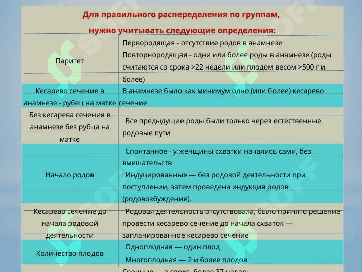 ПРОВЕДЕНИЕ АУДИТА КЕСАРЕВЫХ СЕЧЕНИЙ 5