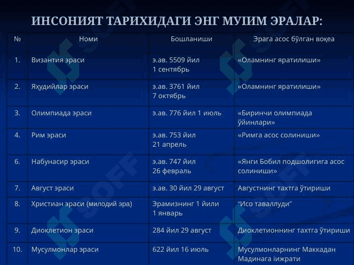 Ҳижрий-қамарий тақвим  муаммолари 6