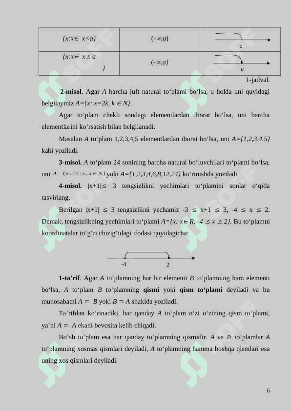 Algebra va algebraik sistemalar 6