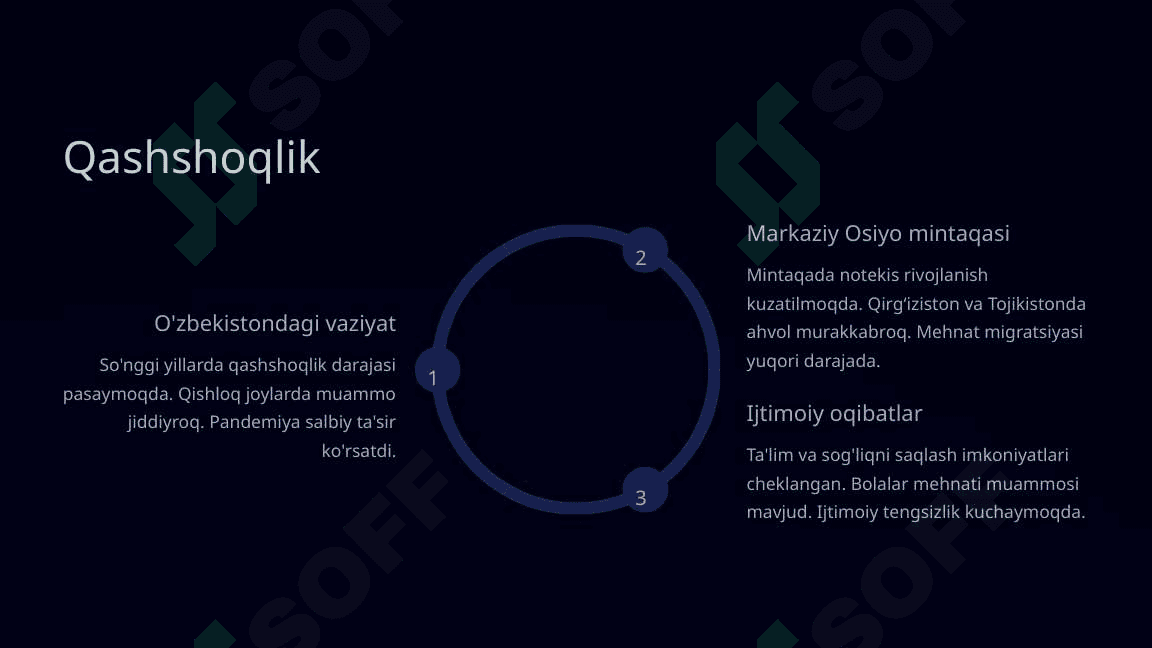 Global muammolarning milliy va mintaqaviy darajadagi yechimlarini topish 7
