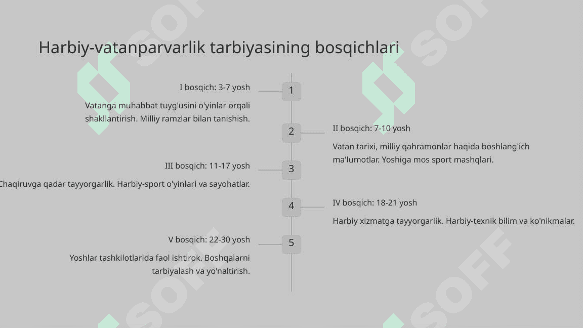 Yoshlarni harbiy-vatanparvarlik ruhida tarbiyalash tadbirlarini yanada kuchaytirish 5