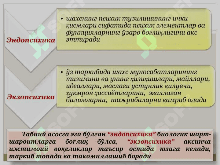 ШАХС ПСИХОЛОГИЯСИ 5