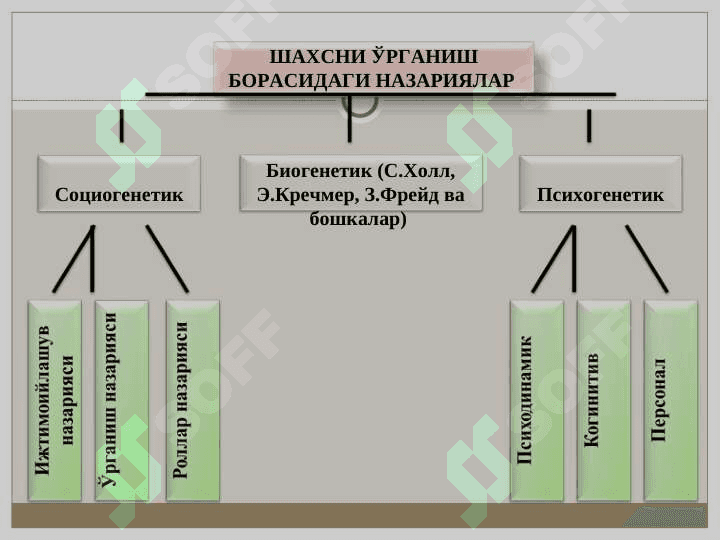 ШАХС ПСИХОЛОГИЯСИ 6