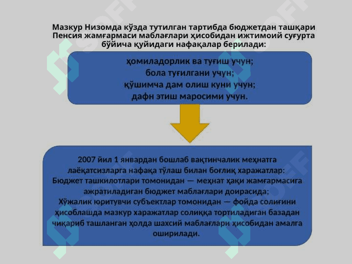 Davlat ijtimoiy sug'urtasi bo'yicha nafaqalar tayinlash va to'lash tartibi 4