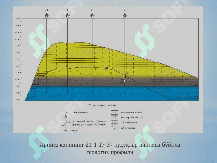 Ўзбекистондаги нефть ва газ конларининг турлари 7