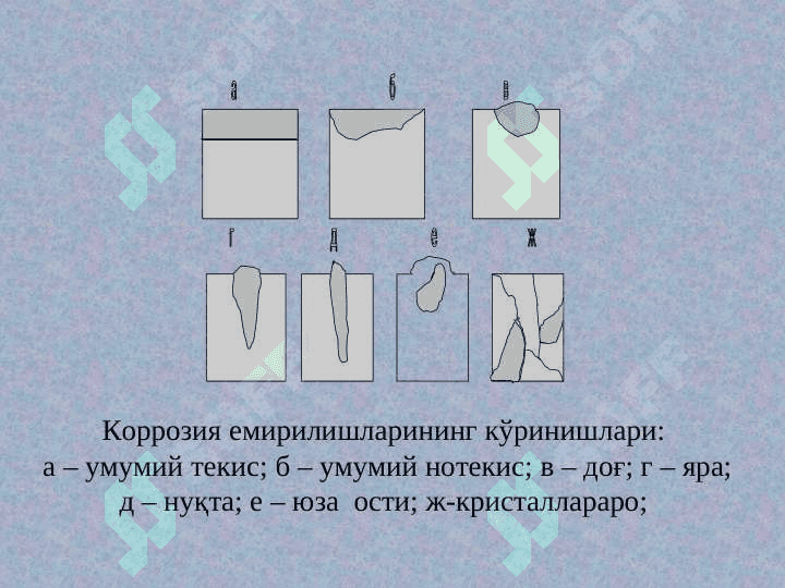 Қувур ва резервуарлар коррозияси ҳамда коррозиядан химоя қилиш 3
