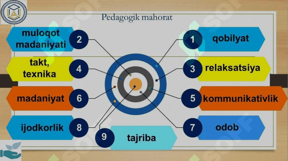 Oligofrenopedagog shaxsiga qo‘yilgan talablar 5